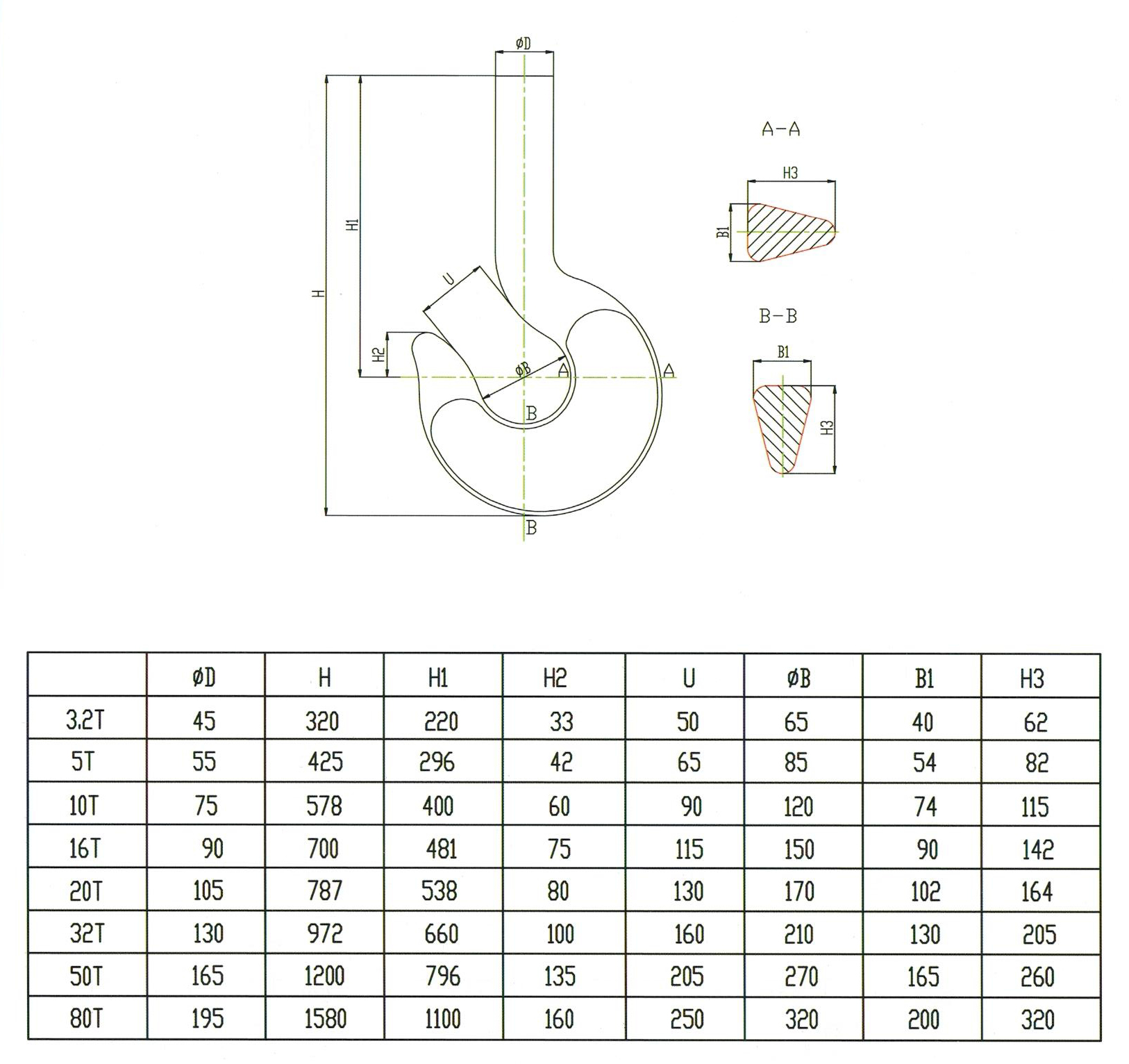 Hook block for overhead crane and gantry crane - Henan Nybon Machinery Co.,  Ltd.